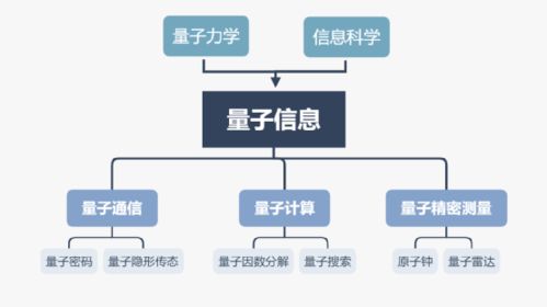 中國科技在計算機網(wǎng)絡(luò)領(lǐng)域的領(lǐng)跑、并跑與跟跑現(xiàn)狀
