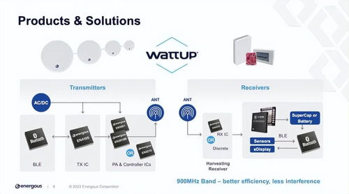 隔空充電再突破 無源物聯(lián)網(wǎng)的創(chuàng)新應(yīng)用與未來展望