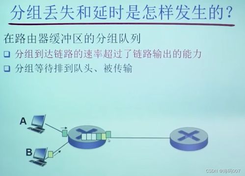 計算機網絡科技概論 從鄭烇老師筆記出發快速掌握網絡基礎知識